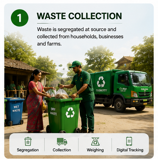 Waste Collection