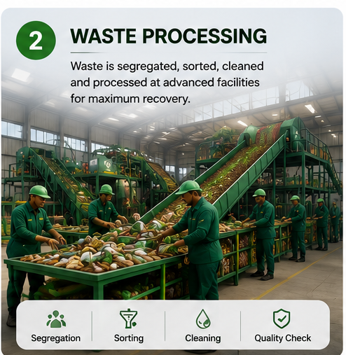 Waste Processing